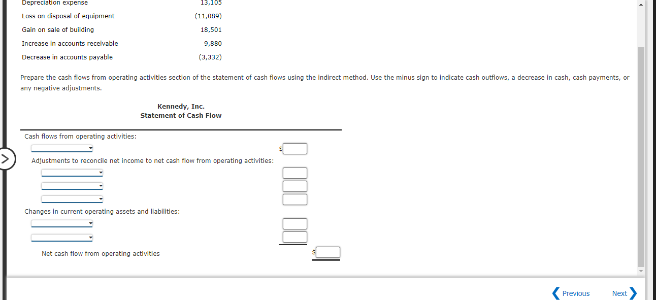 following data: any negative adjustments. Depreciation expense Loss on disposal of equipment