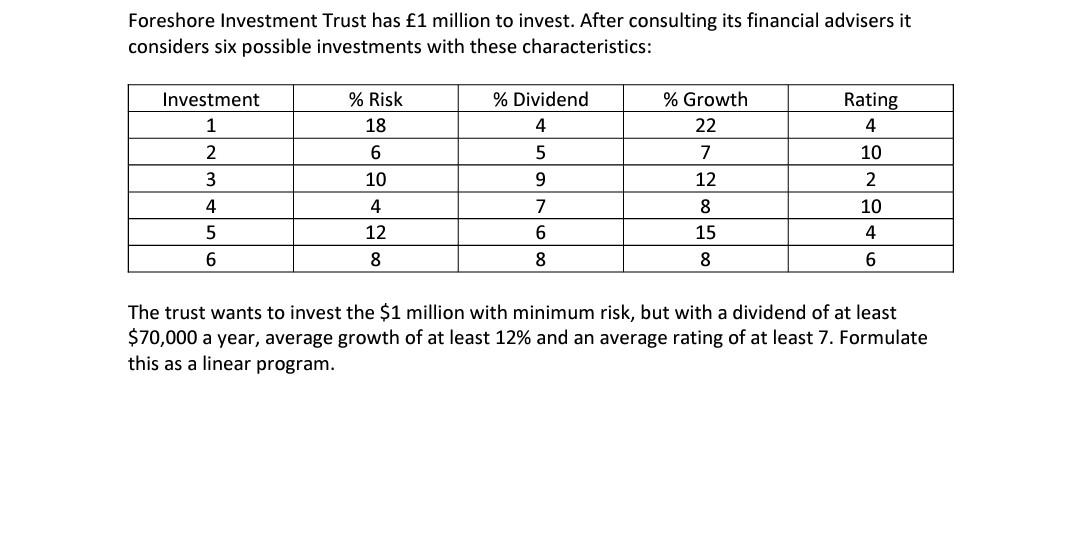 Foreshore Investment Trust has 1 million to invest. After consulting its