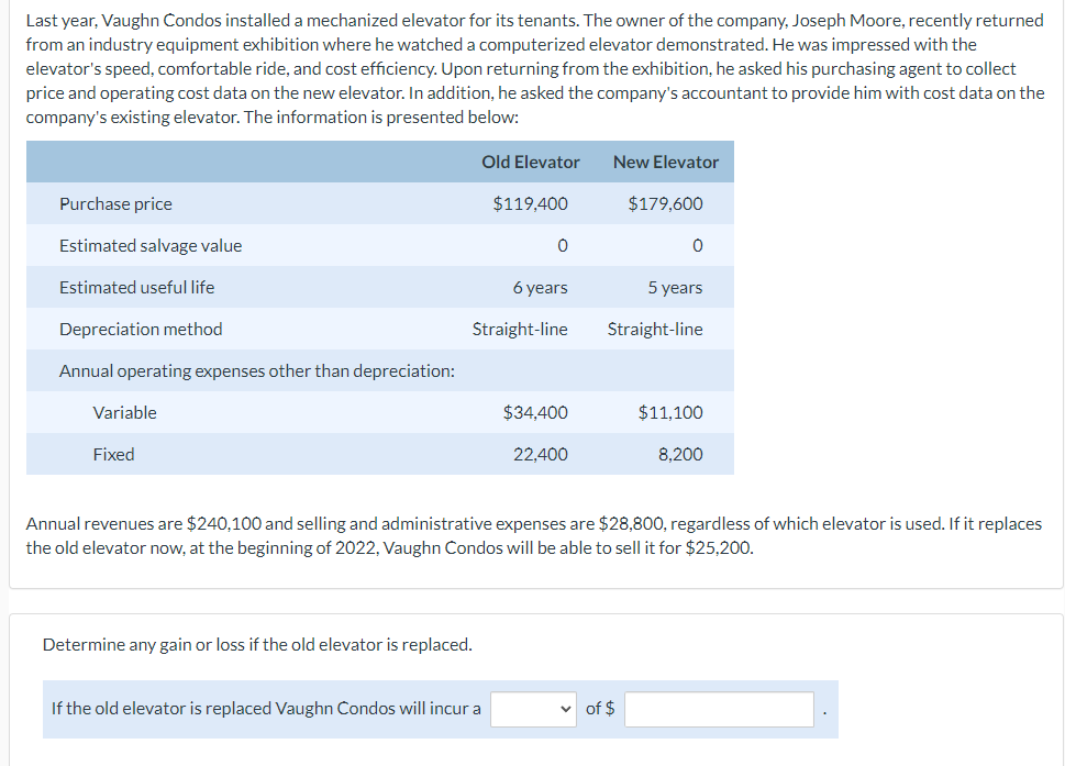  Last year, Vaughn Condos installed a mechanized elevator for its tenants.