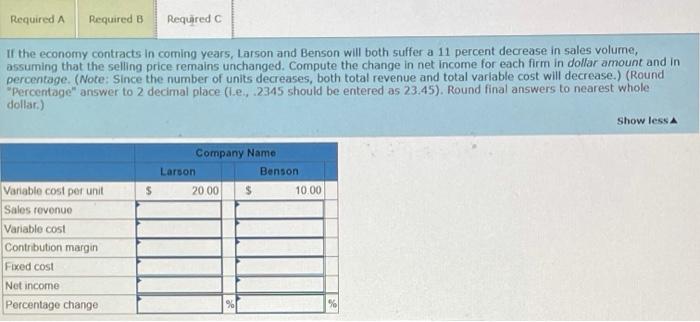 future economic volatility. He asks you to analyze the following financial data