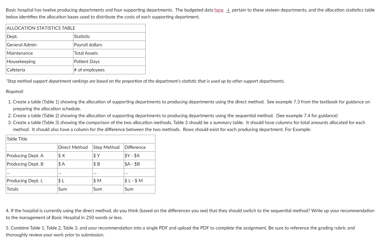 I having hard time understand what to do and where to start?