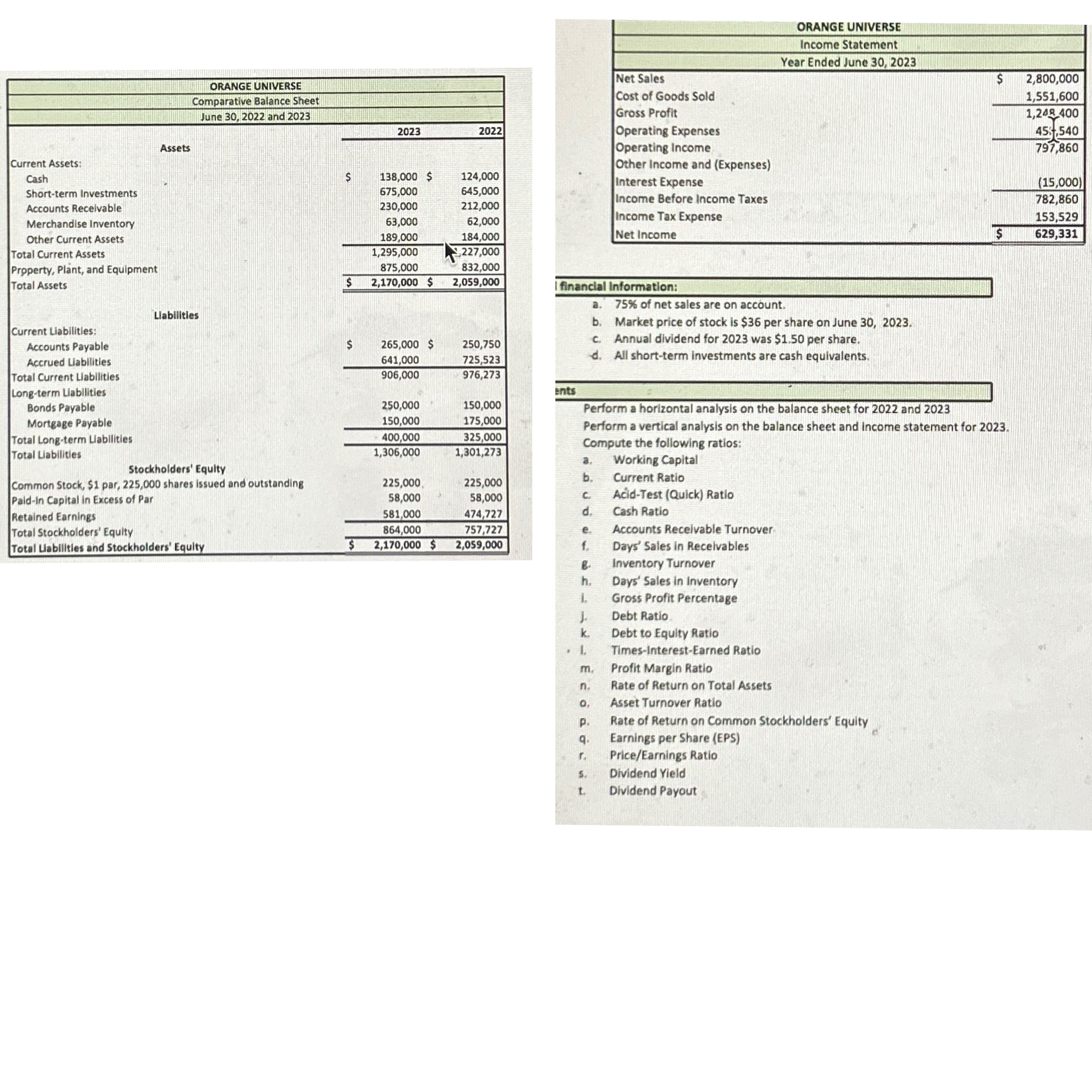 \table[[ORANGE UNIVERSE],[Income Statement],[Year Ended June 30,2023],[Net Sales,,$,2,800,000 