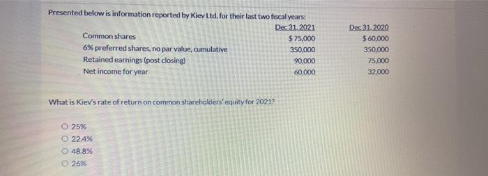  Presented below is information reported by Kiev Ltd. for their last