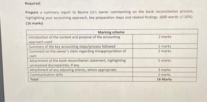 is available as you are in the process of reconciling Basma Co's