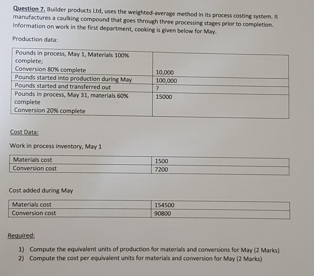  Question 7. Builder products Ltd, uses the weighted-average method in its