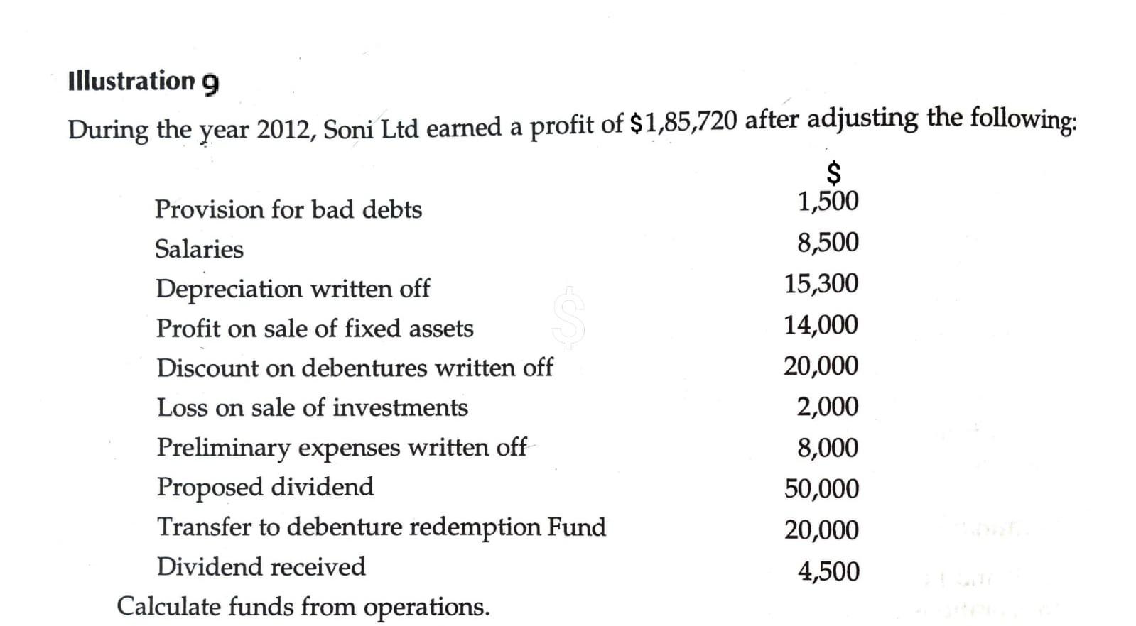  Illustration 9 During the year 2012, Soni Ltd earned a profit