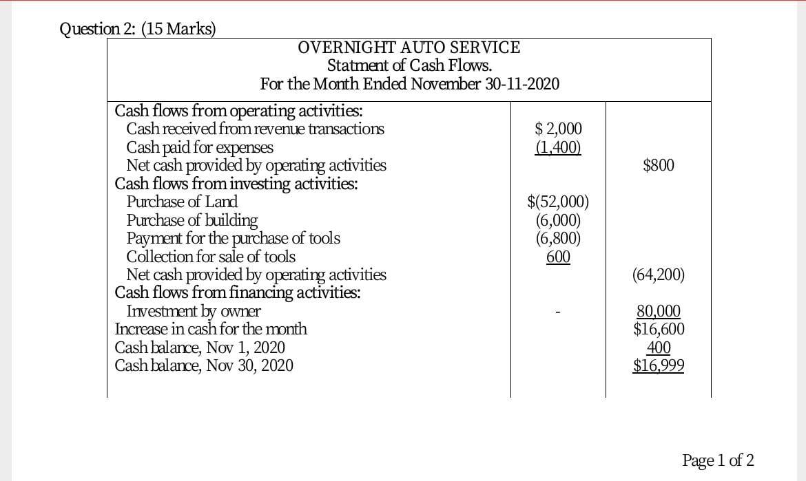undefined Instructions: Answer the following. i. Highlight all the mistakes if any
