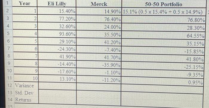 of its major competitors, Eli Lilly. The final column shows the annual