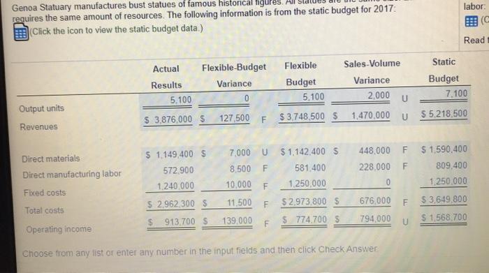 hours $30 per hour $114 During 2017, actual number of units produced