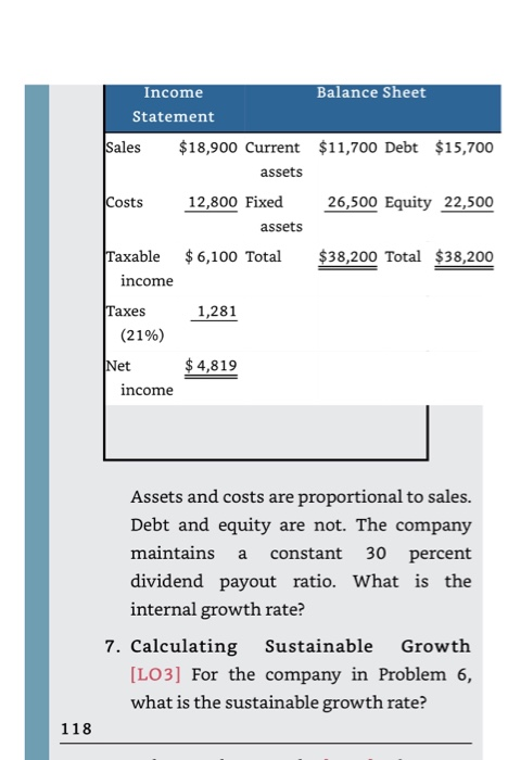 most recent financial statements for Assouad, Inc., are shown here: Income Balance