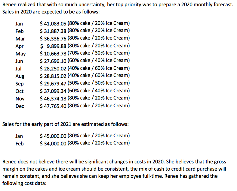 question/request Question : Prepare a forecasted balance sheet as of December 31,