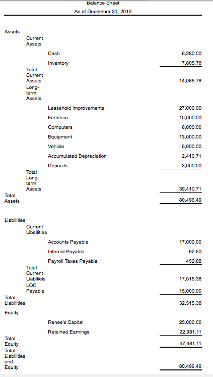 In October 2019, Renee finally realized her dream of opening her own