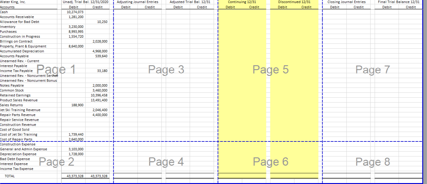 a corporation that began as a retailer of personal watercraft (Jet Ski