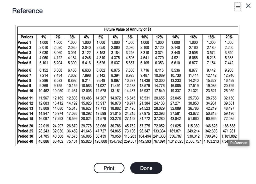 be a good investment. (Click the icon to view the expansion estimates.)