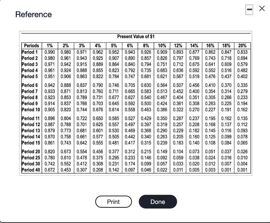 (Click the Icon to view the present value annulty factor table.) (Click
