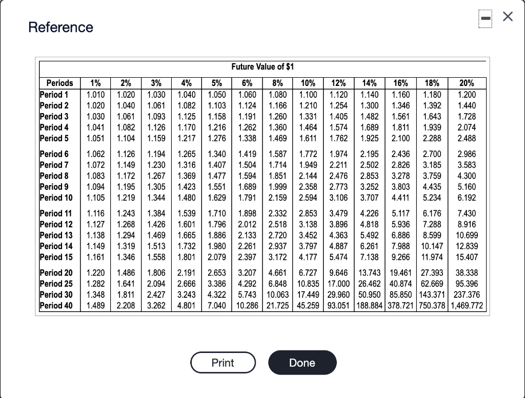 the icon to view the present value factor table.) (Click the icon