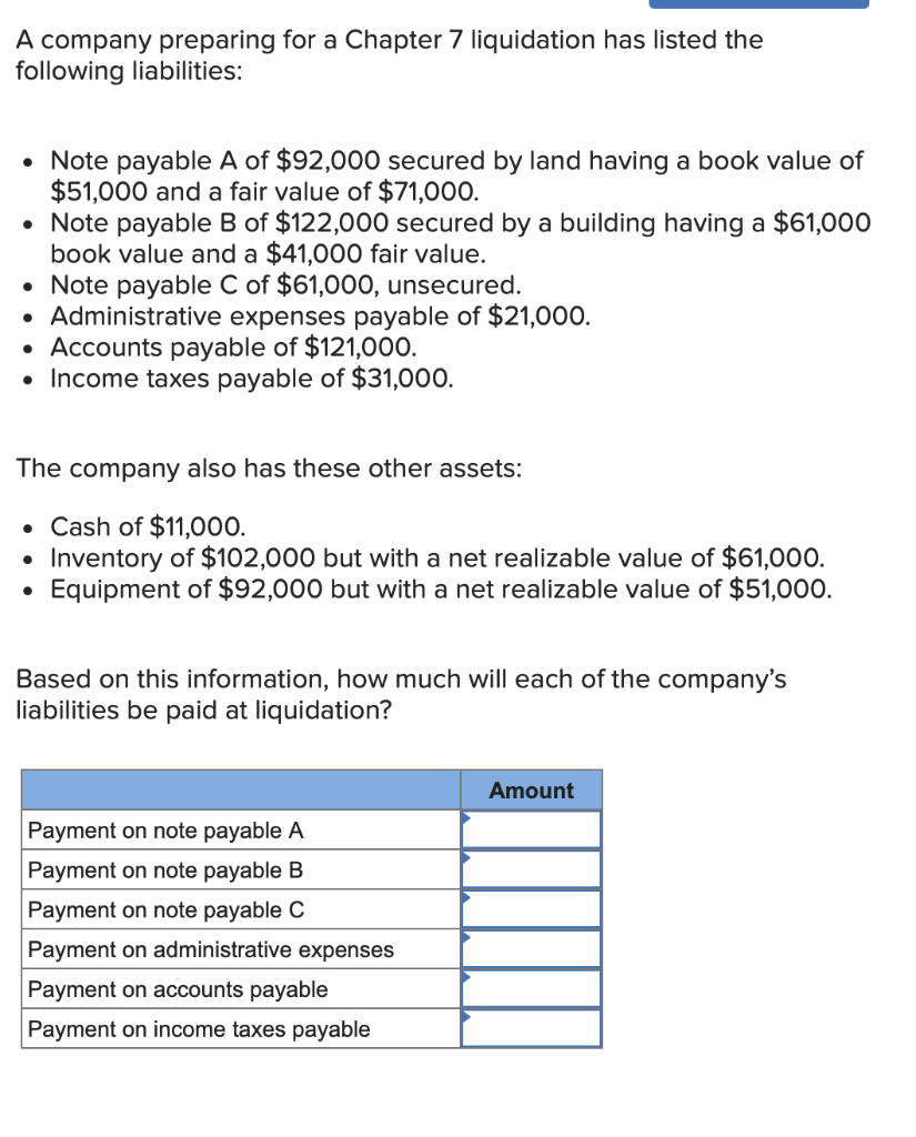  A company preparing for a Chapter 7 liquidation has listed the