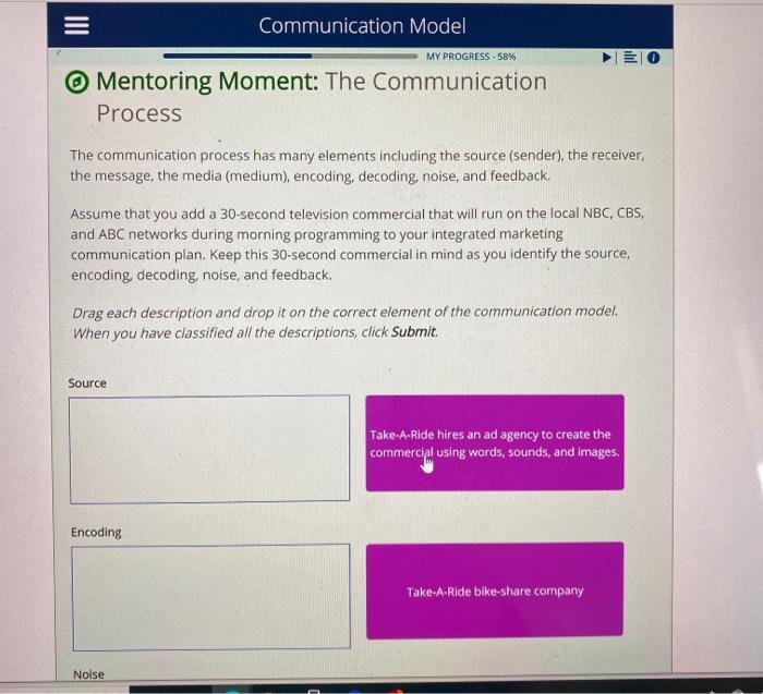  Communication Model MY PROGRESS-58% Mentoring Moment: The Communication Process The communication