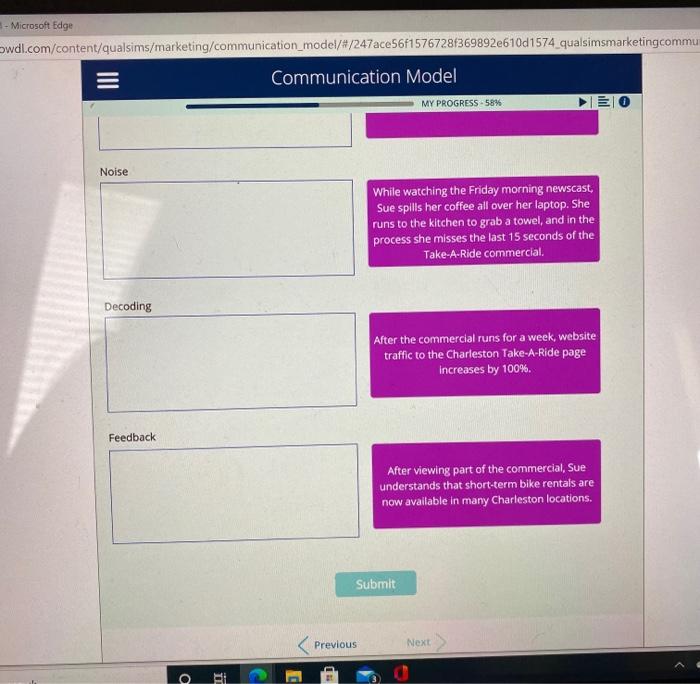 process has many elements including the source (sender), the receiver, the message,