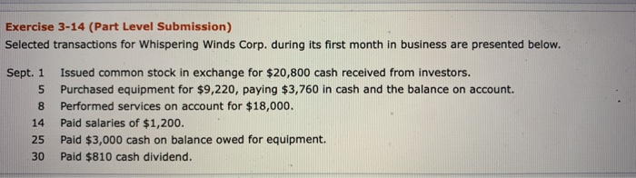 Exercise 3-14 (Part Level Submission) Selected transactions for Whispering Winds Corp.