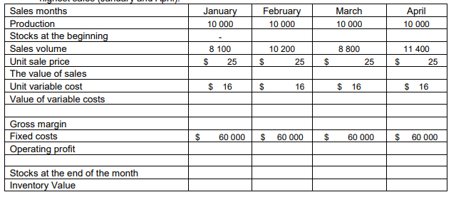 the volume of operating profits. Company X produces 10,000 products A monthly,