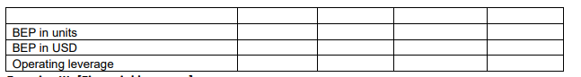 which: unit variable cost is USD 16.00 The monthly fixed costs are