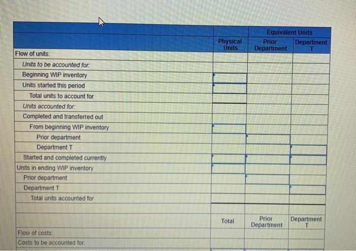8-2,4,5) Lansing, Inc. provides the following information for one of its department's