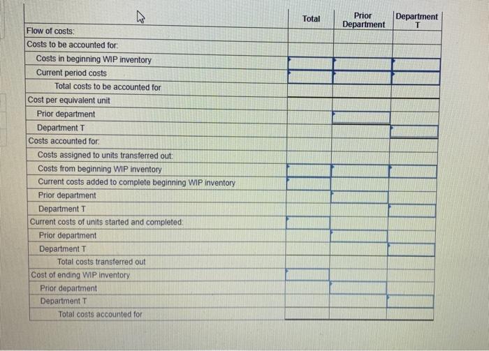 operations for June (no new material is added in Department 1). WIP
