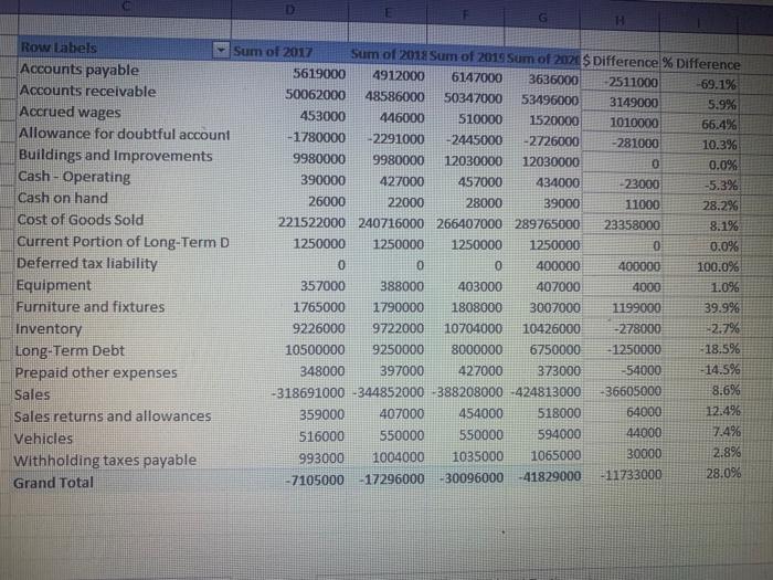 Please help with me to answer questions 4 and 5 using these
