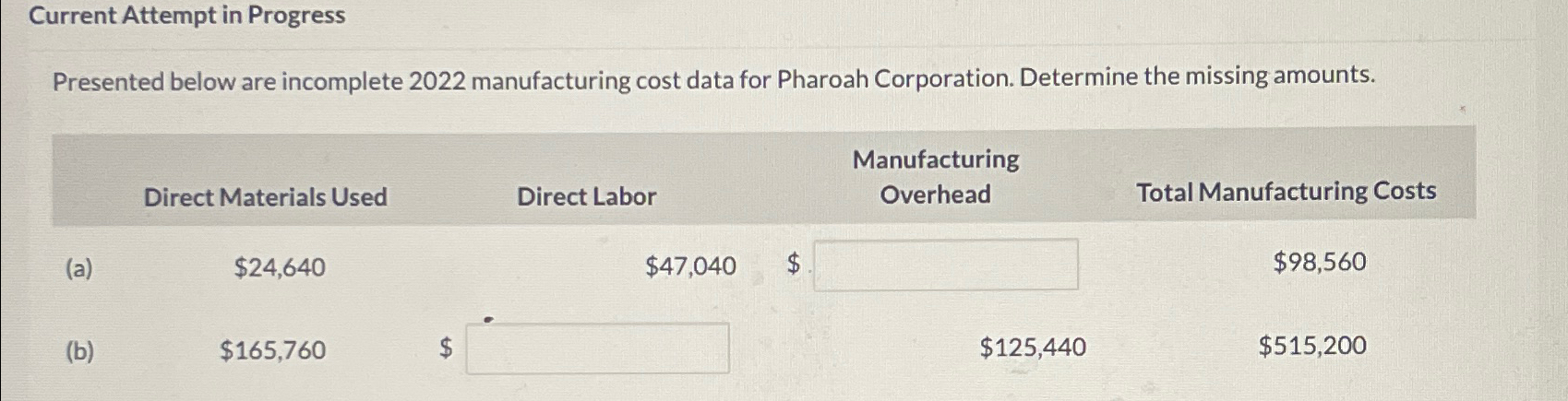  Current Attempt in Progress Presented below are incomplete 2022 manufacturing cost