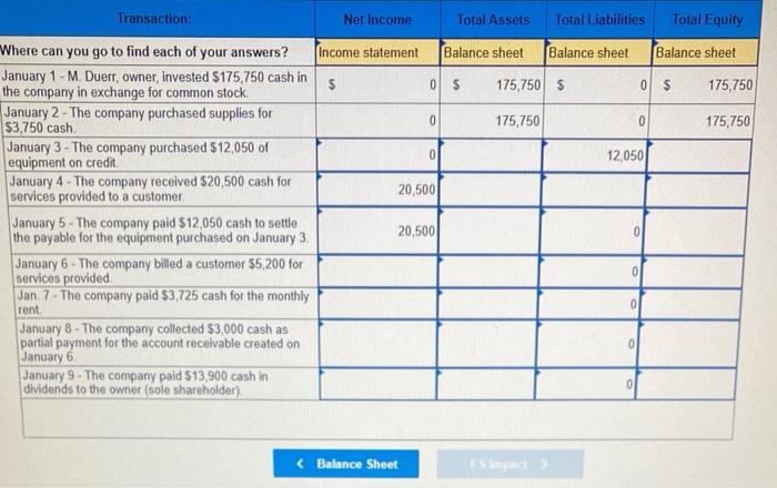 each transaction and identify the financial statement impact of each entry The
