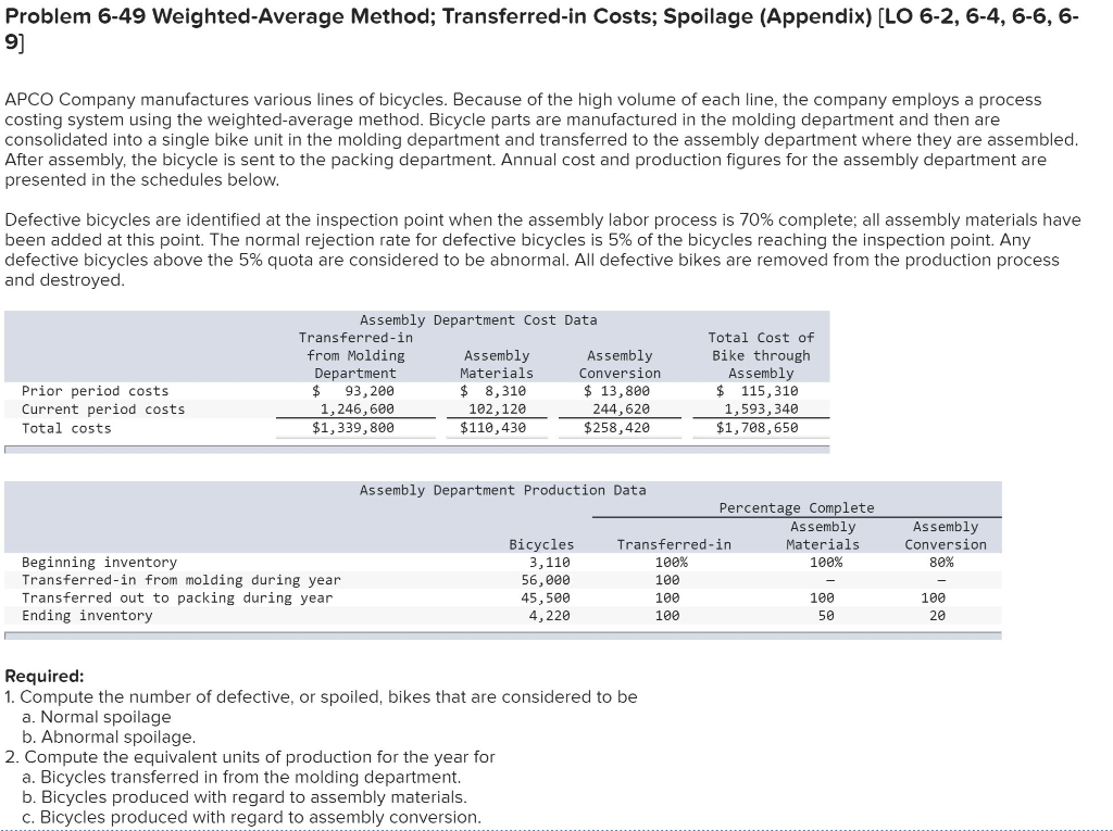  Problem 6-49 Weighted-Average Method; Transferred-in Costs; Spoilage (Appendix) (LO 6-2, 6-4,