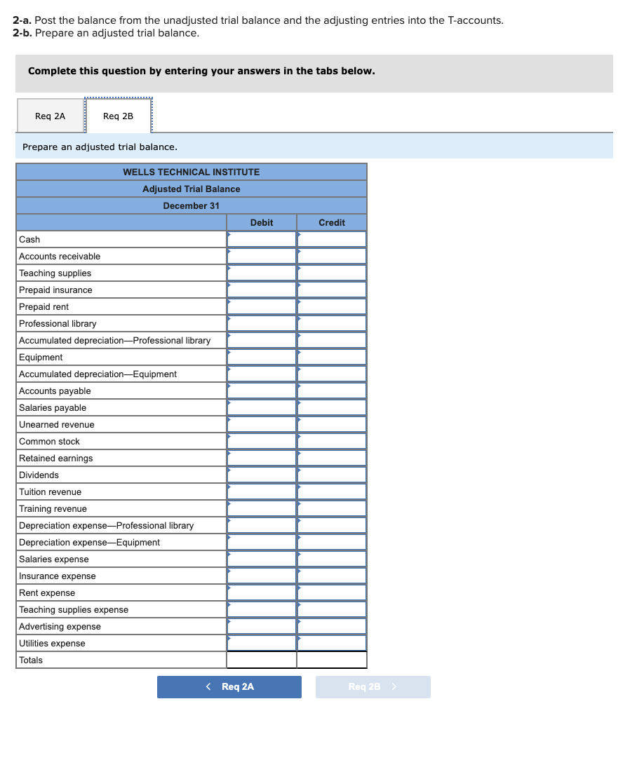 following information applies to the questions displayed below.) Wells Technical Institute (WTI),