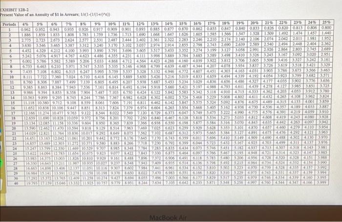 $2,805,000 investment in equipment with a useful life of five years and