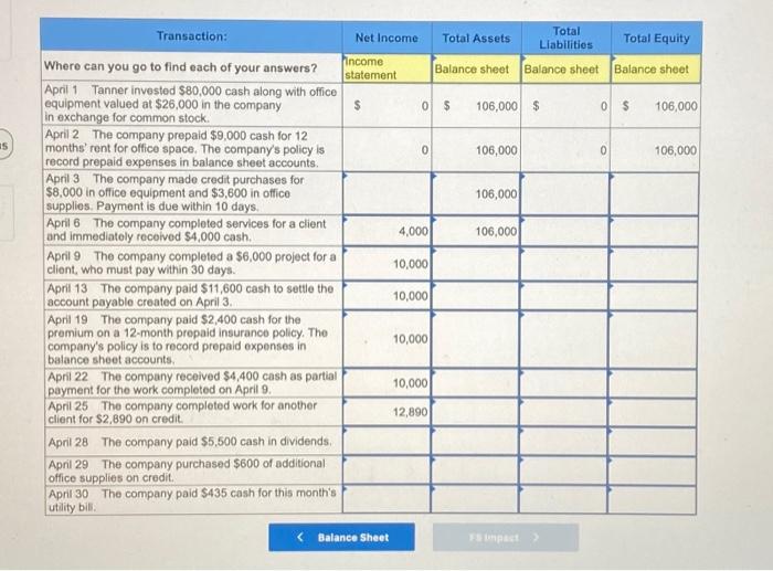 completes the following transactions in its first month of operations. Prepare journal