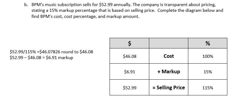 b. BPM's music subscription sells for $52.99 annually. The company is transparent