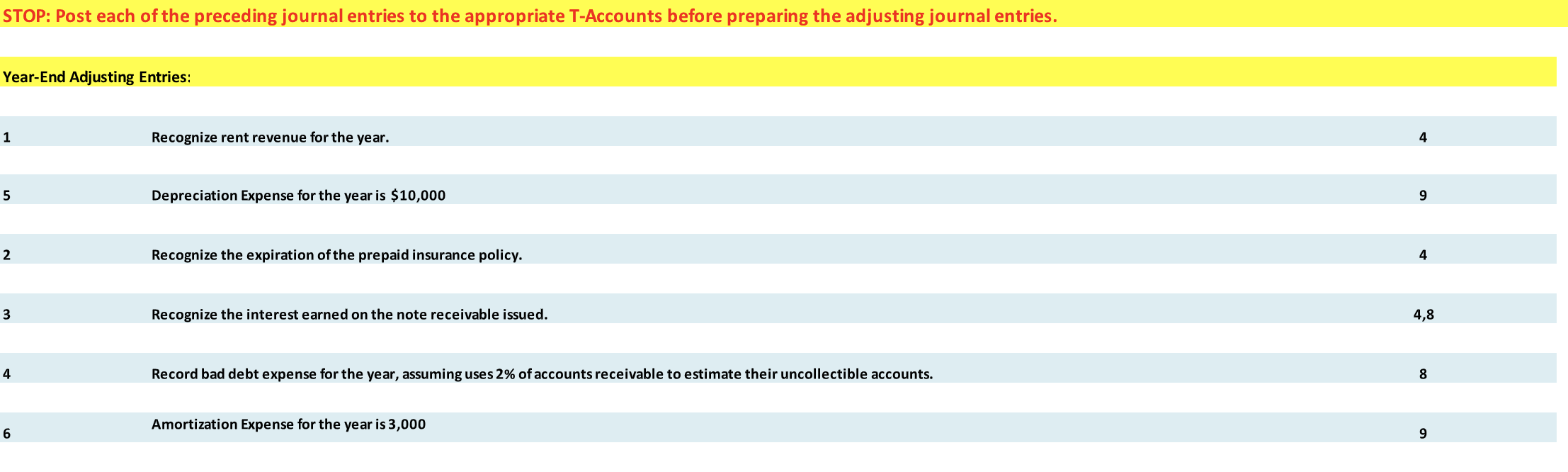 Question: Transactions to help answer question above: STOP: Post each of the