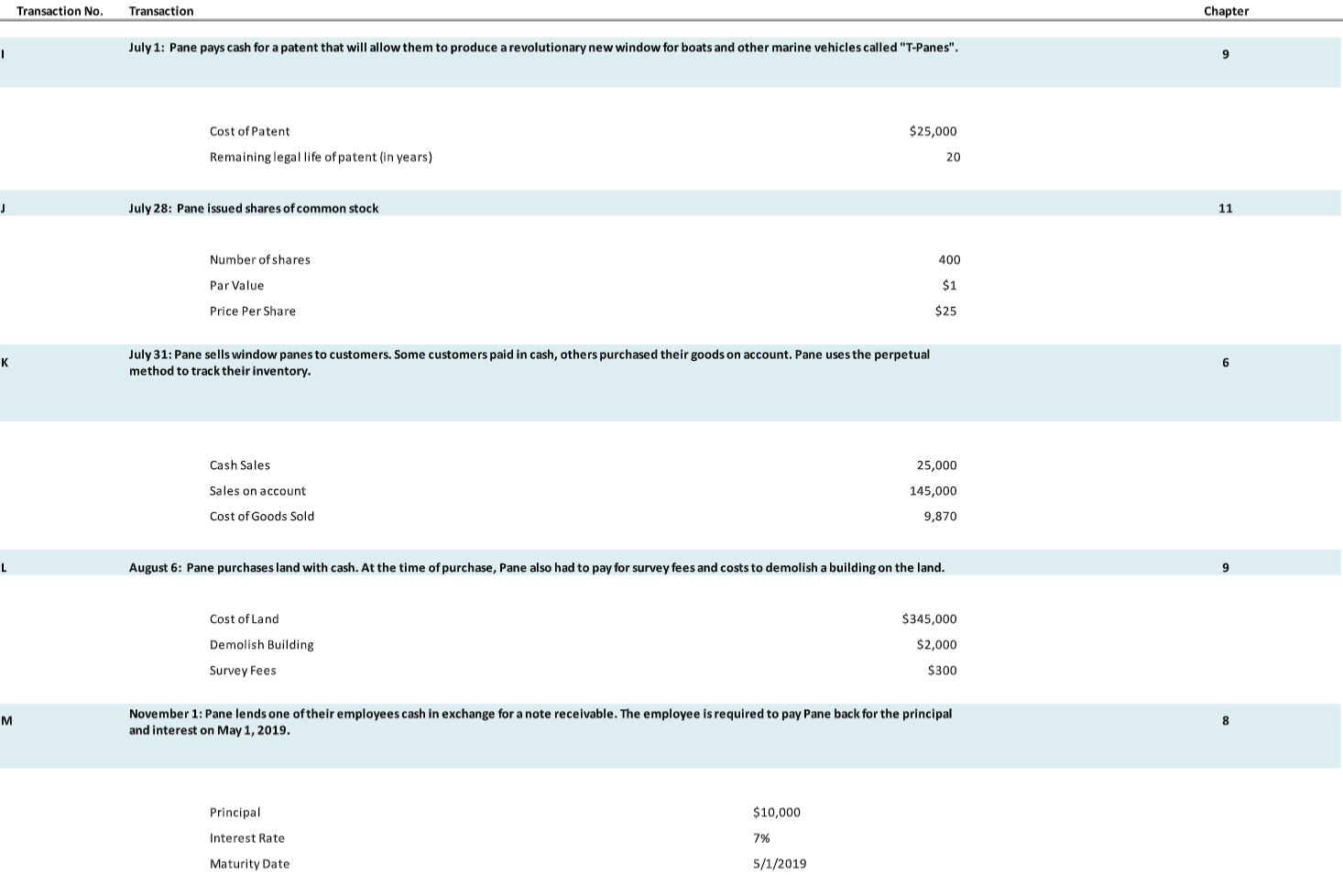 preceding journal entries to the appropriate T-Accounts before preparing the adjusting journal