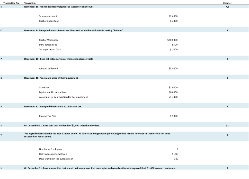 entries. Year-End Adjusting Entries: Recognize rent revenue for the year. 4. Depreciation