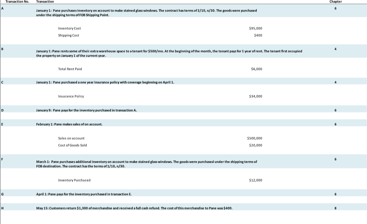 Expense for the year is $10,000 Recognize the expiration of the prepaid