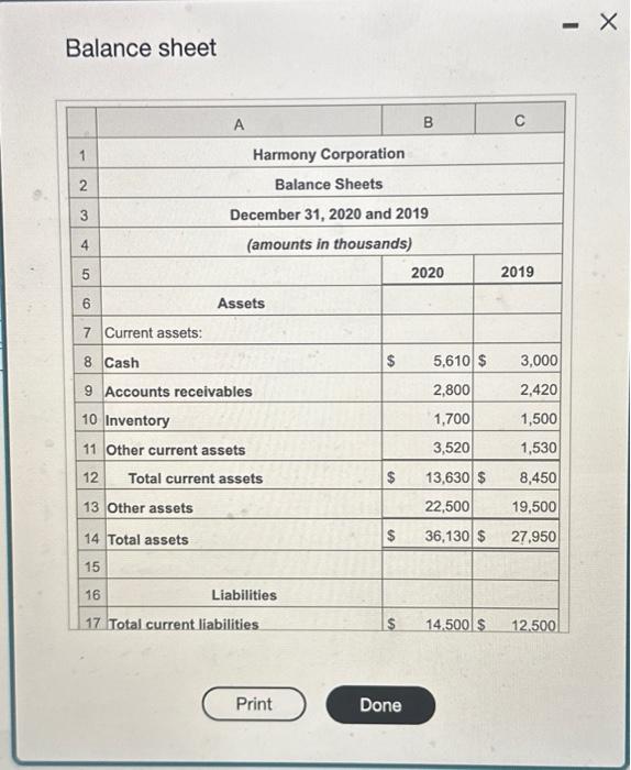 balance sheet) (Click the icon to view the income statement) Harmory Copporation