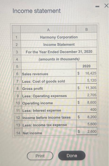 of Harmony Corporaton'? financiel position. Assume all sales are on crodit. Read