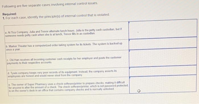  Following are five separate cases involving internal control issues Required: 1.