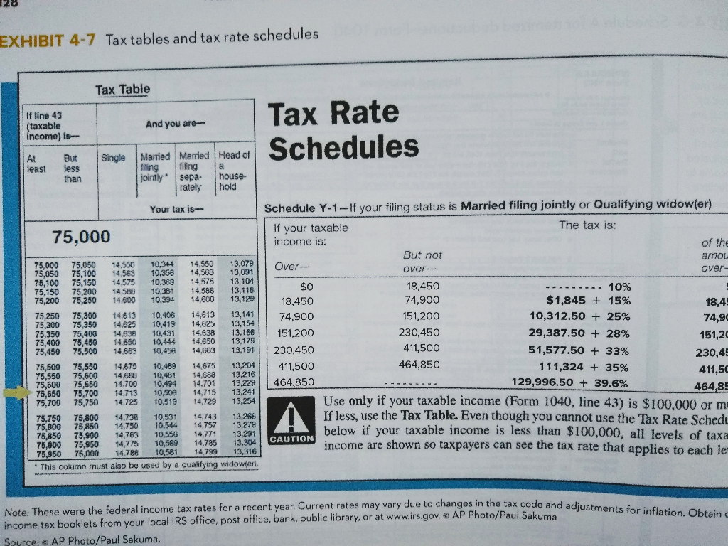 Using the tax table in Exhibit 4-7, determine the amount of taxes