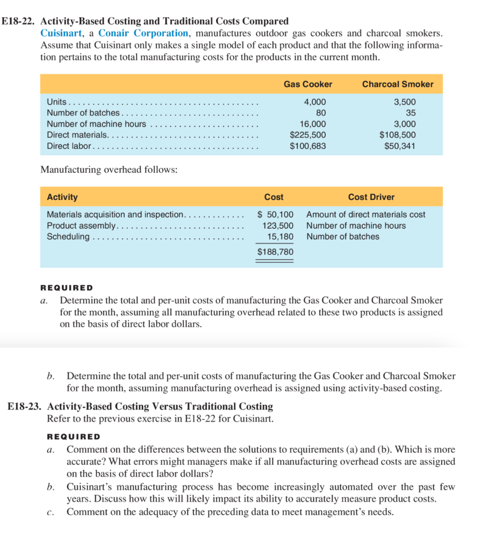  Please help understand 22/23 with explanation. No reposts please. E18-22. Activity-Based