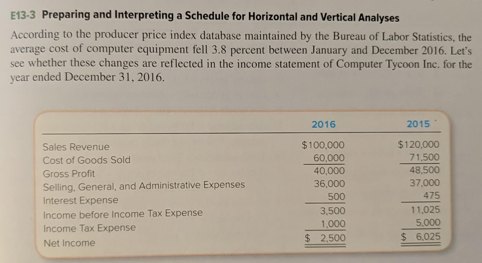  E13-3 Preparing and Interpreting a Schedule for Horizontal and Vertical Analyses