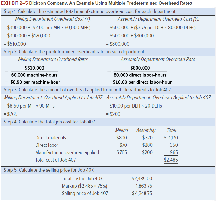  n your worksheet, enter this new data in the cells for