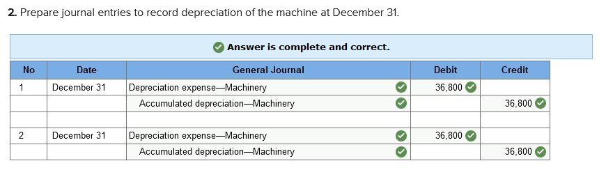 [The following information applies to the questions displayed below.] Onslow Company purchased