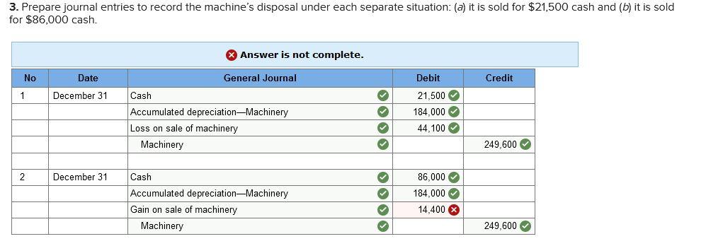a used machine for $240,000 cash on January 2. On January 3,