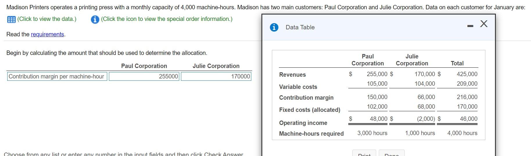  Madison Printers operates a printing press with a monthly capacity of